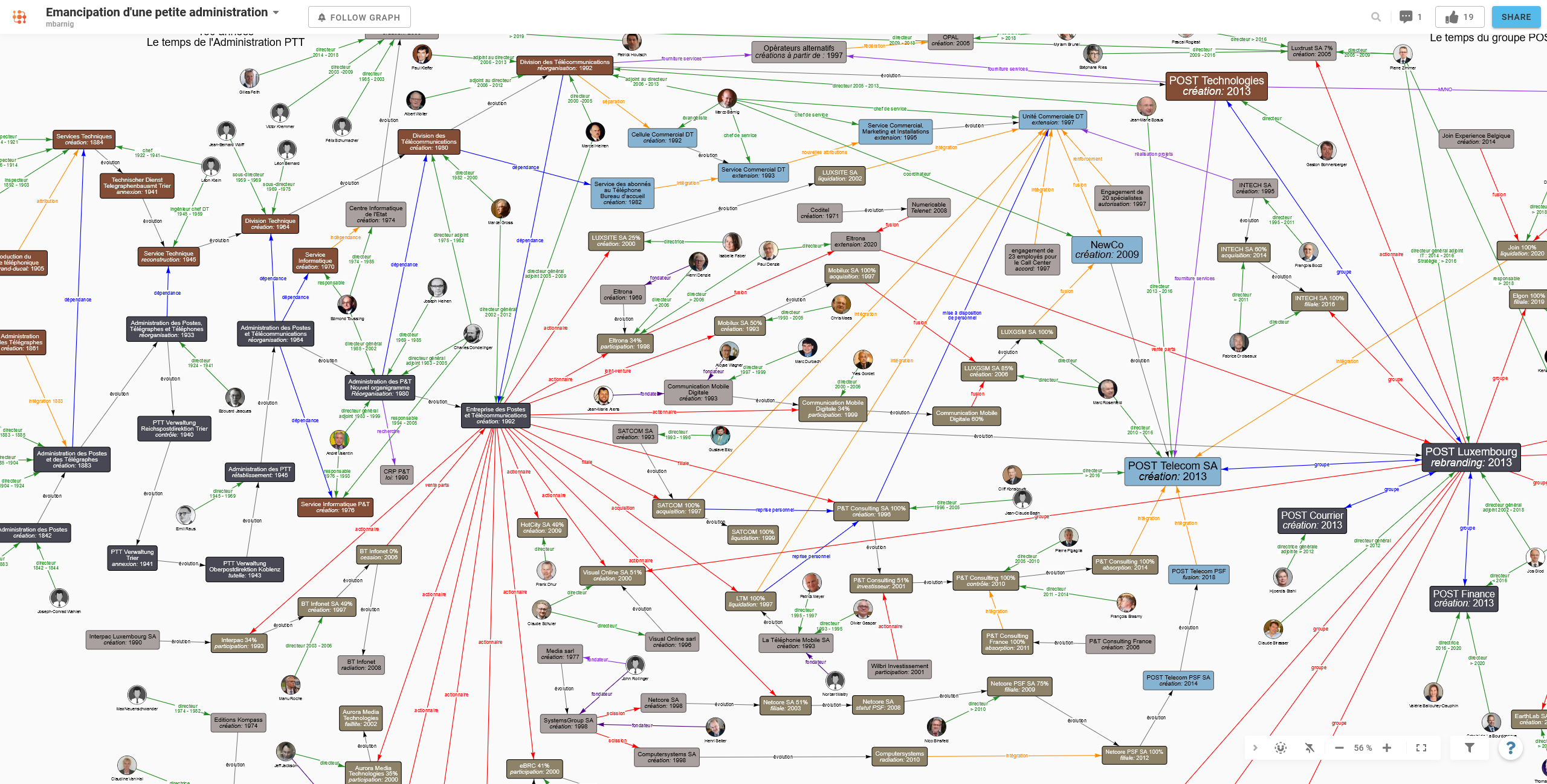 idées de carte conceptuelle