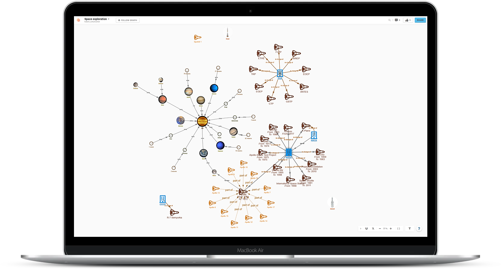 features for every uses of mind mapping