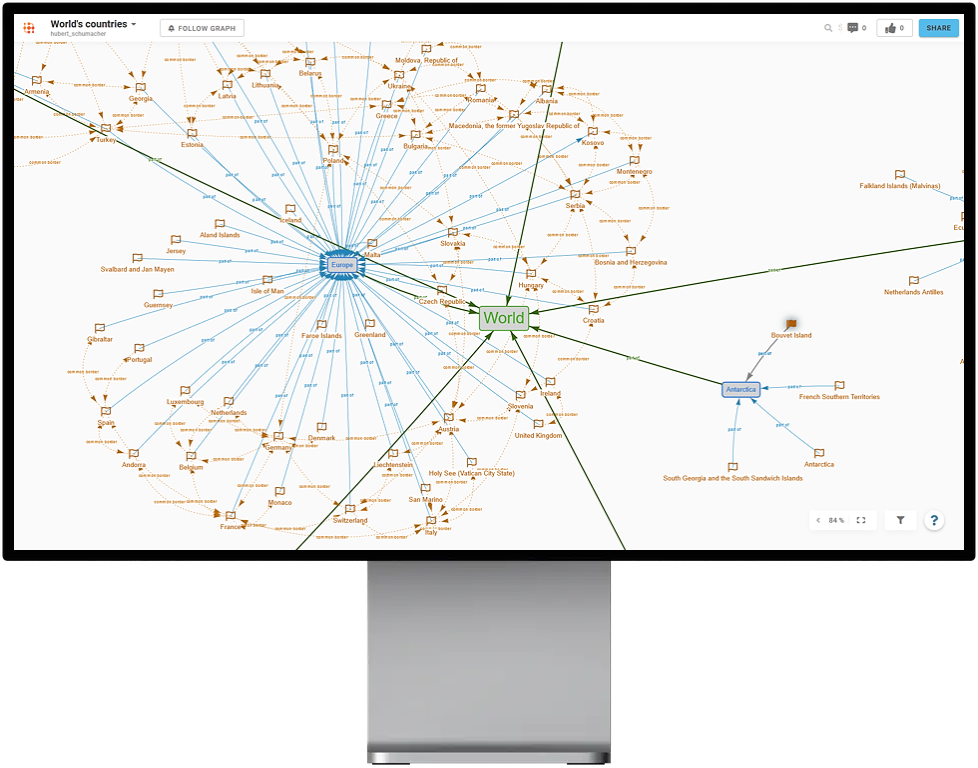 Web-basierte Konzept und Mindmapping