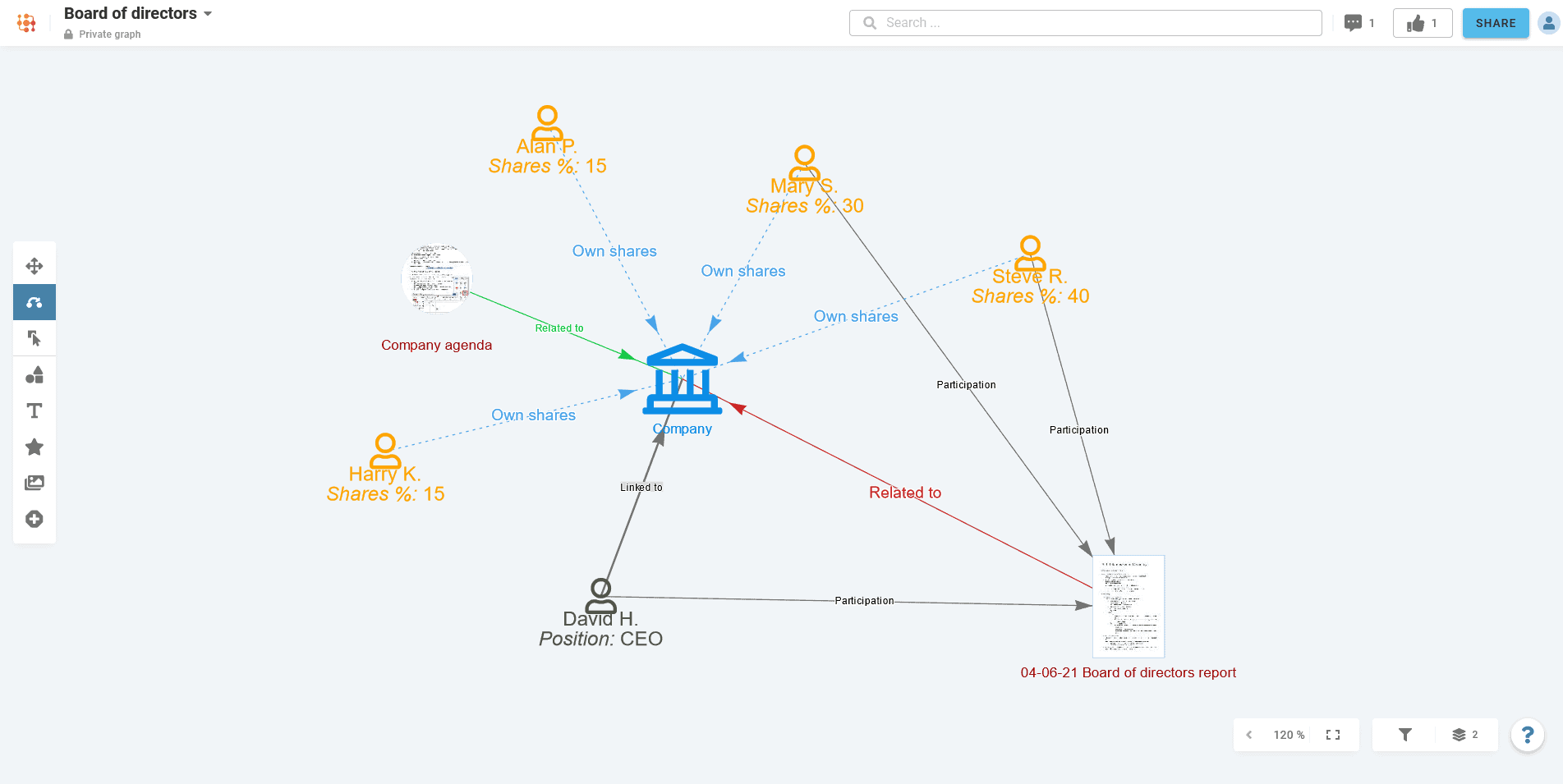 Corporate <br> governance