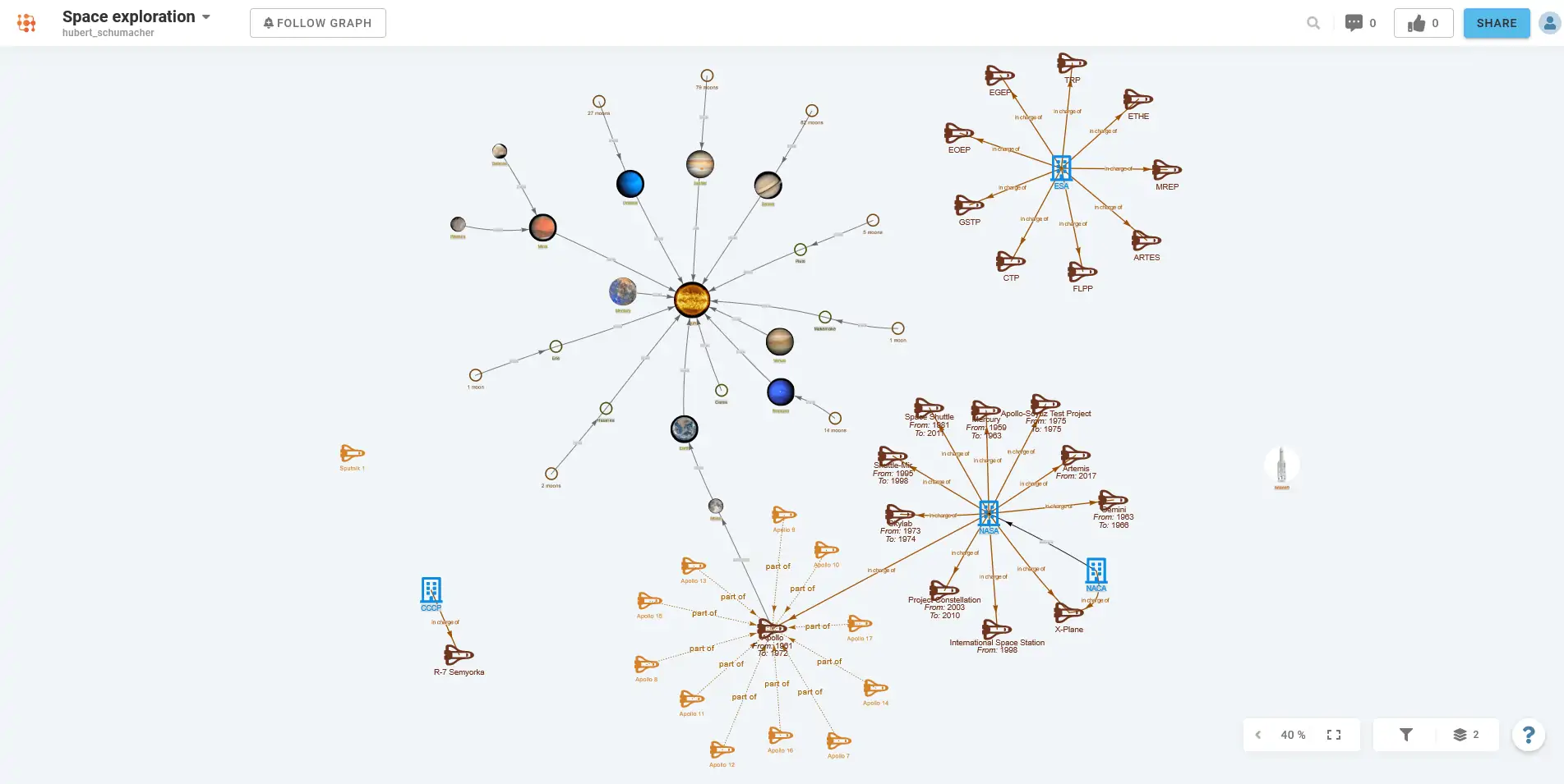 Éducation  <br>& formation