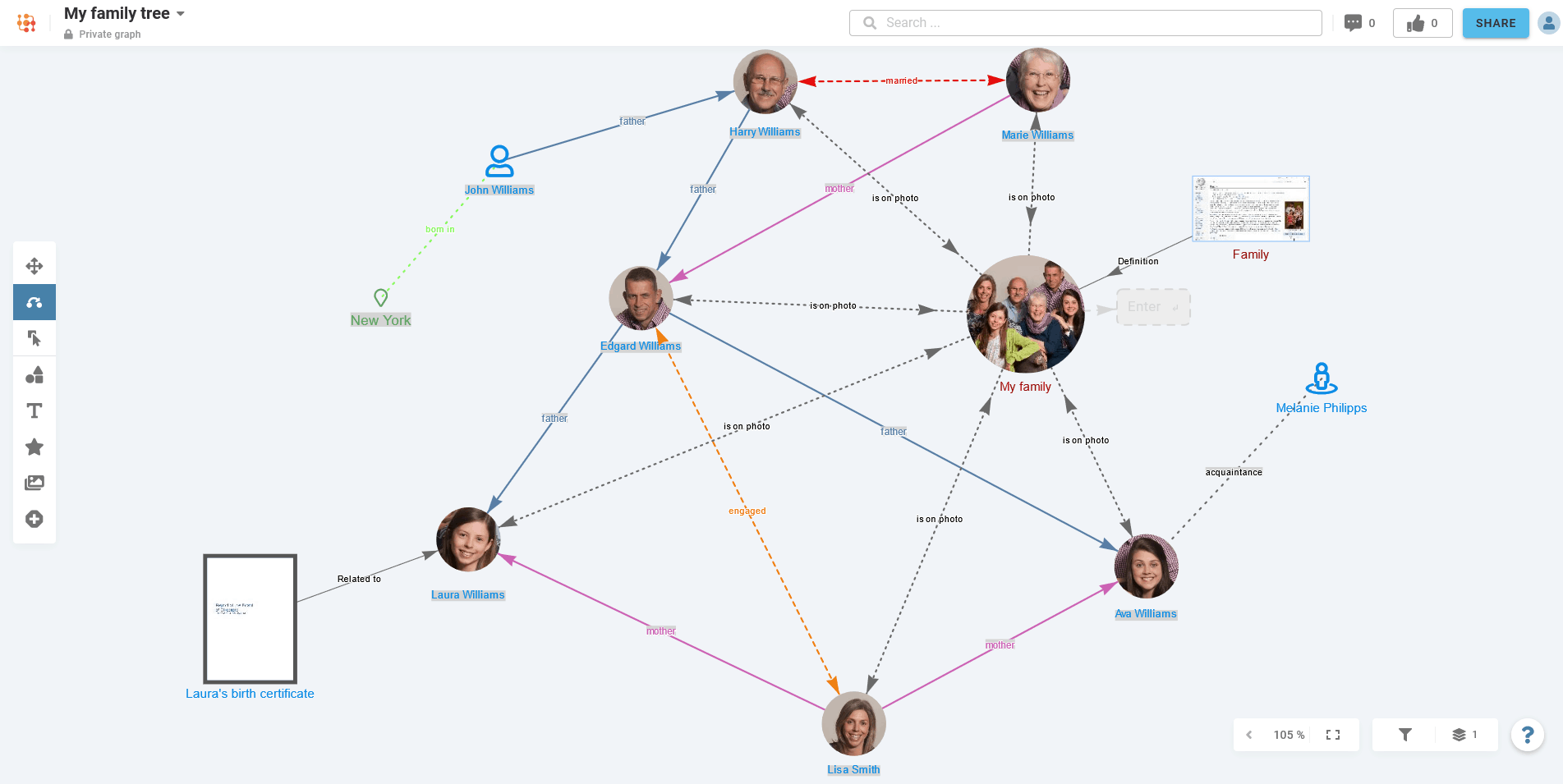 Capture d’écran de la carte mentale de mon arbre généalogique