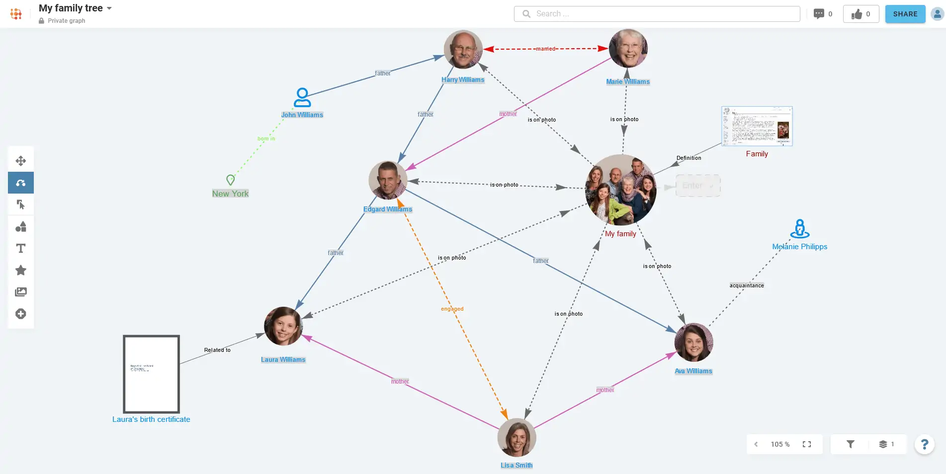 Capture d’écran de la carte mentale de mon arbre généalogique