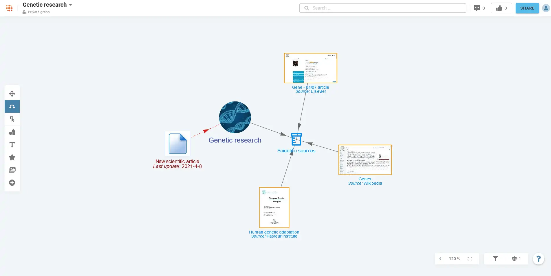 Recherche <br>& Untersuchung