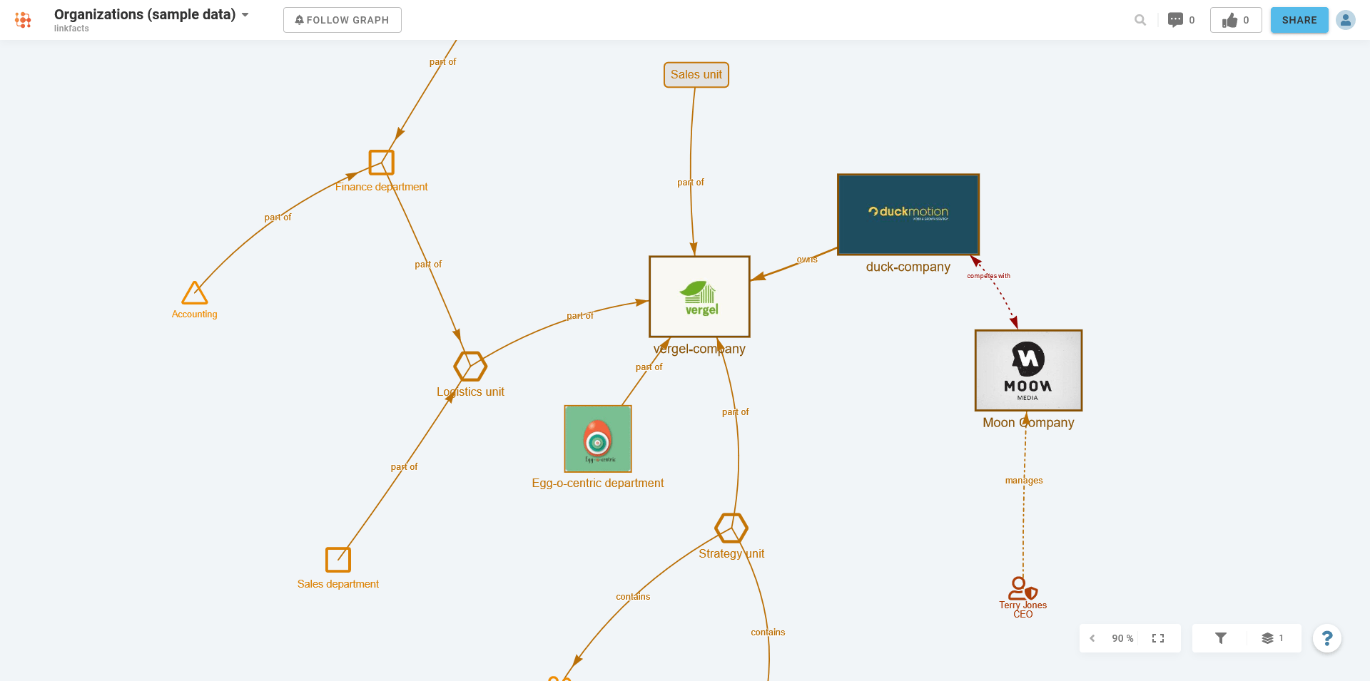 mind map accounting tool