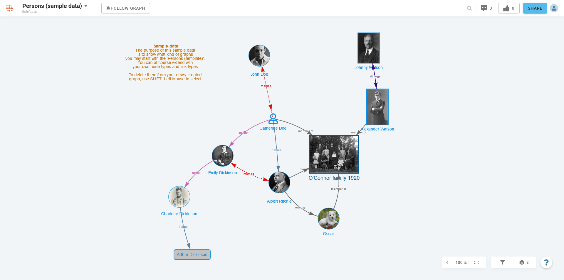 Family tree concept map