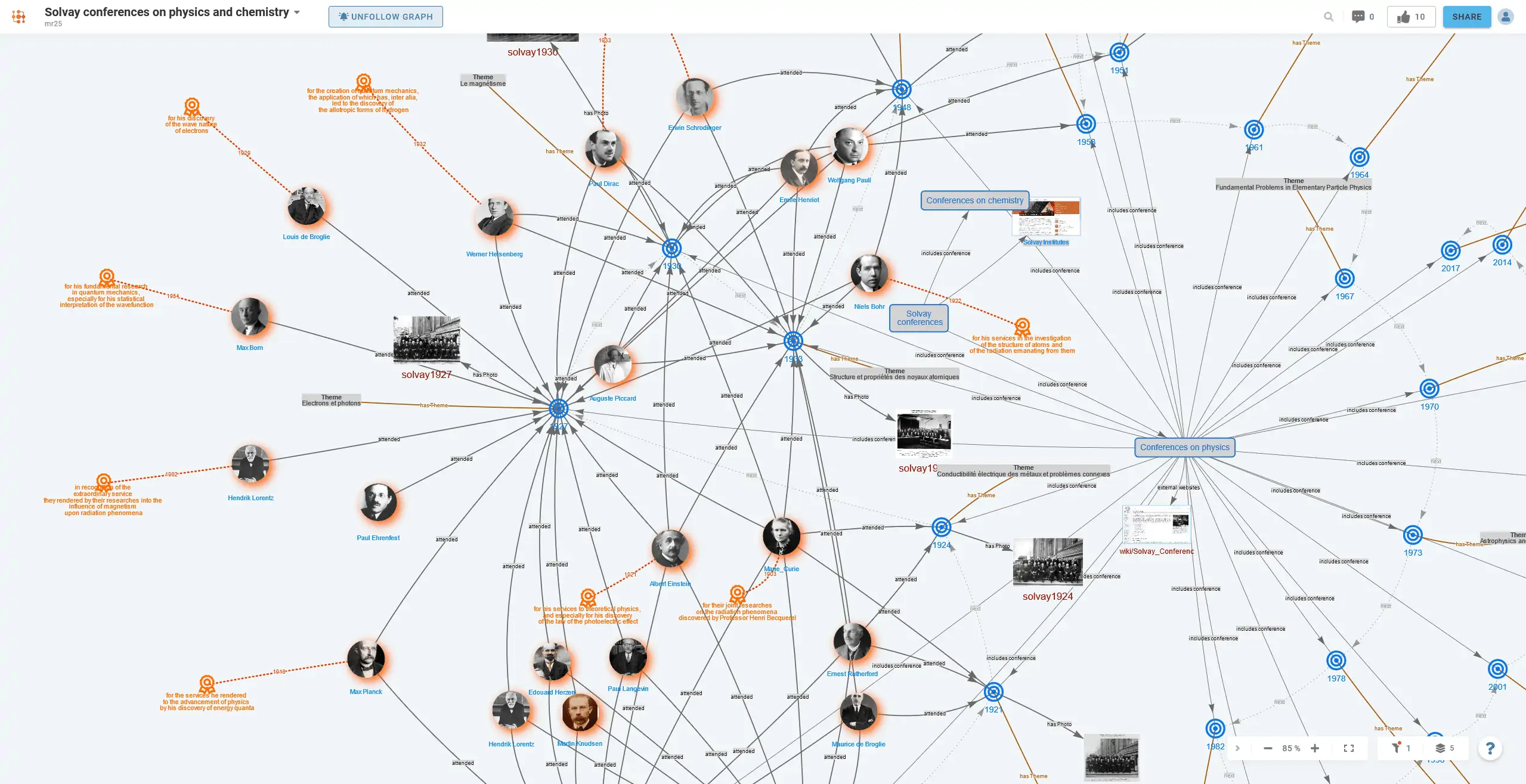 Cartographie <br> conceptuelle