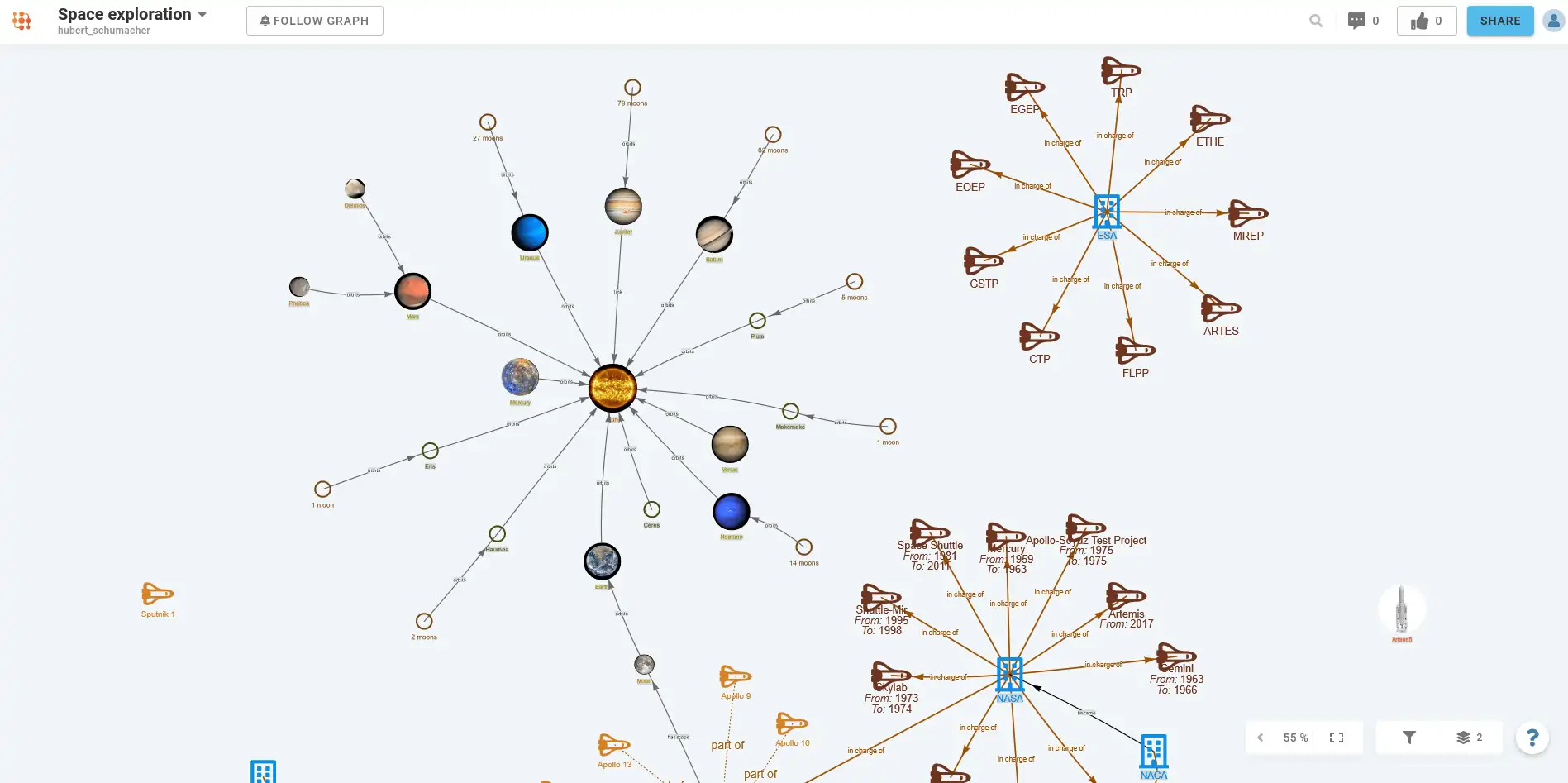 Space exploration concept map