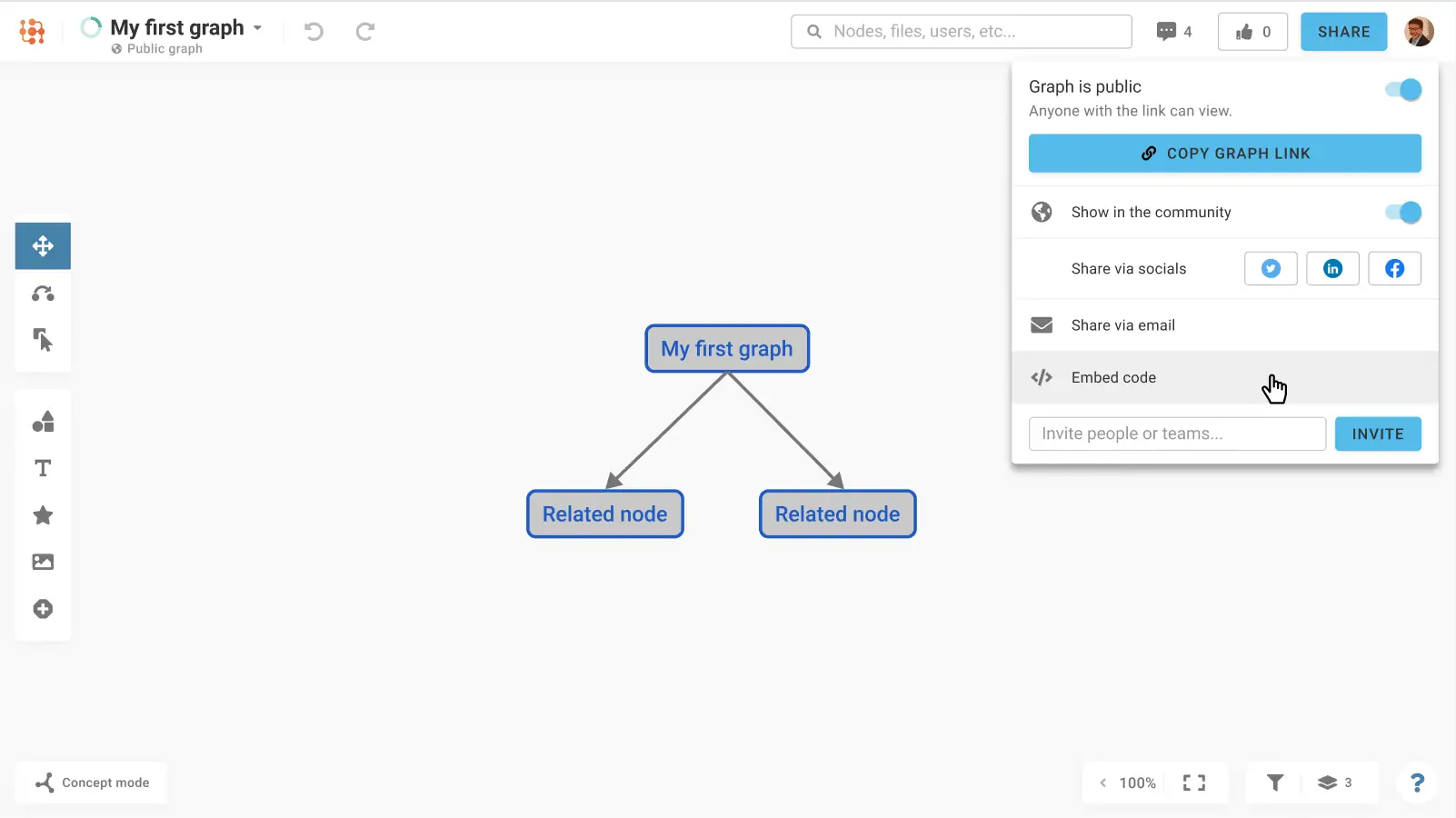 Capture d’écran du graphique de collaboration Mind Map