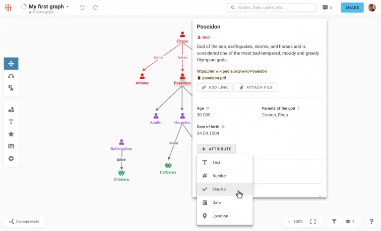 business mind map example