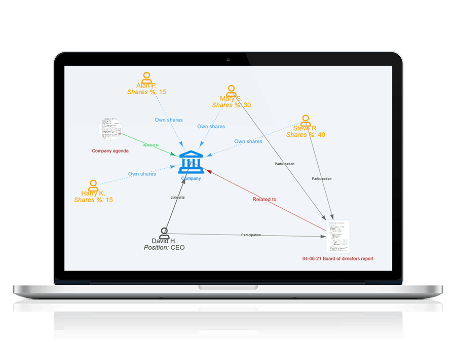 business mind map ultimate tool