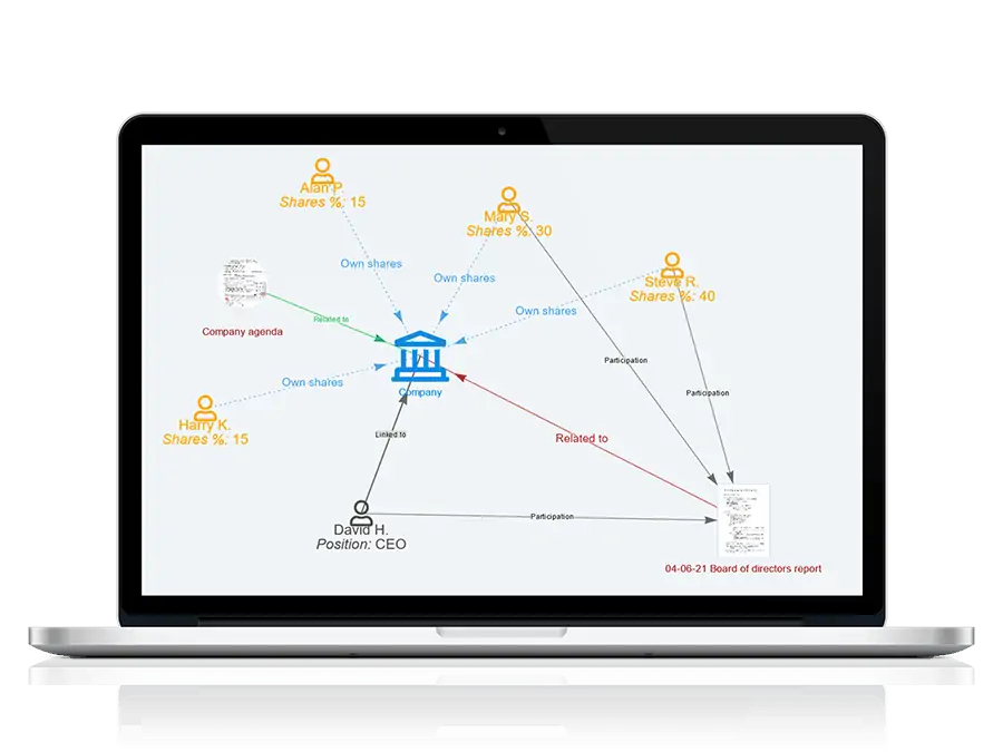 business mind map ultimate tool