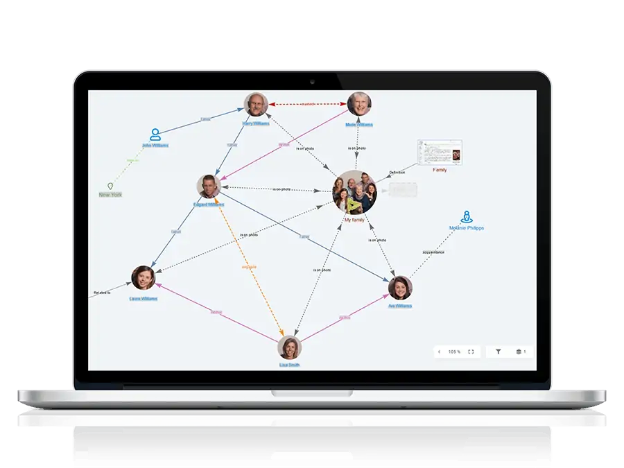 mind map accounting tool