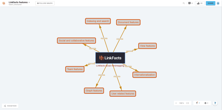 mind map personal development