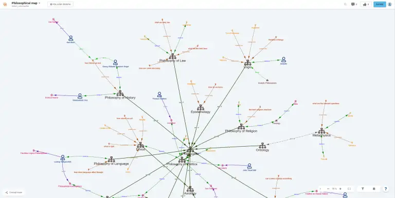 Importance of concept mapping with the example of philosophical graph